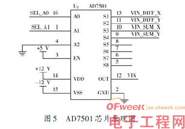 单片机PSD数据采集电路设计方案