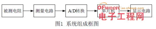 Design of high-precision resistance tester based on STC89C54RD single-chip microcomputer and AD574