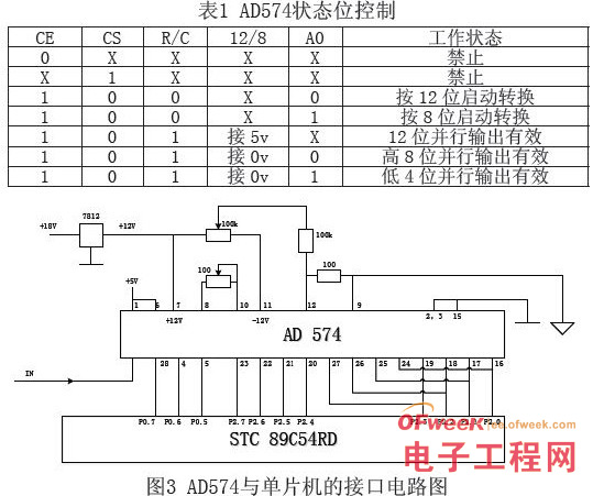 Design of high-precision resistance tester based on STC89C54RD single-chip microcomputer and AD574