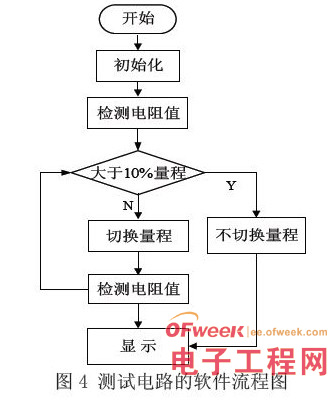 Design of high-precision resistance tester based on STC89C54RD single-chip microcomputer and AD574