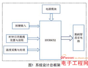 基于单片机的数字温度计的设计及显示