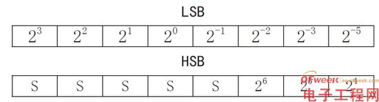 基于单片机的数字温度计的设计及显示