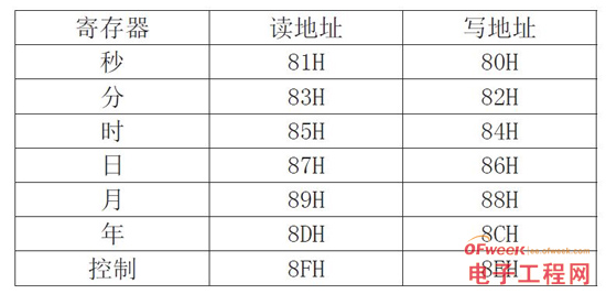 基于单片机的数字温度计的设计及显示