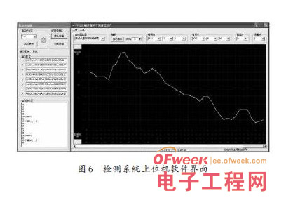 基于GSM技术的冻土区土壤温度监测系统设计方案