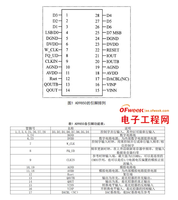 基于AD9850构成的DDS正弦波信号发生器设计与实现