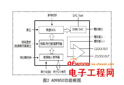 基于AD9850构成的DDS正弦波信号发生器设计与实现