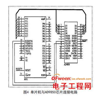 基于AD9850构成的DDS正弦波信号发生器设计与实现