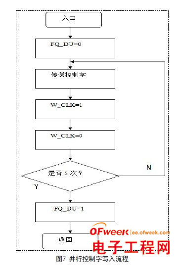 基于AD9850构成的DDS正弦波信号发生器设计与实现