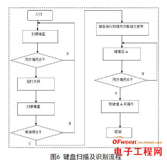 基于AD9850构成的DDS正弦波信号发生器设计与实现