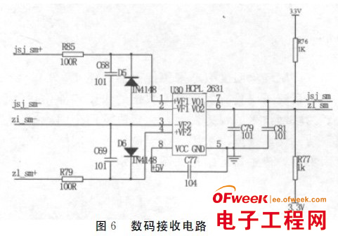 基于FPGA的数字量变换器测试系统设计