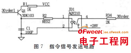 基于FPGA的数字量变换器测试系统设计