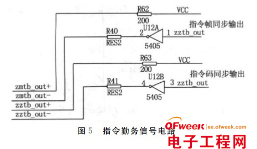 基于FPGA的数字量变换器测试系统设计