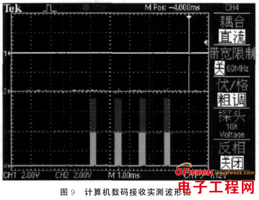 基于FPGA的数字量变换器测试系统设计