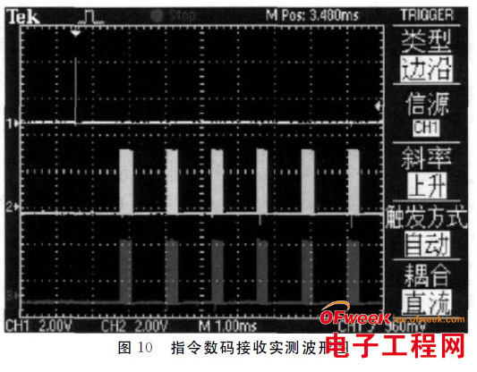 基于FPGA的数字量变换器测试系统设计