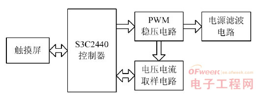 基于S3C2440的测试系统数字稳压电源的设计