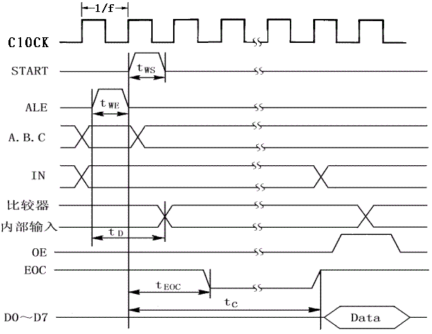 Analog-to-digital conversion IC ADC0809 usage and production one... Basic knowledge - Shaozhanyu - NetEase - Shaozhanyu