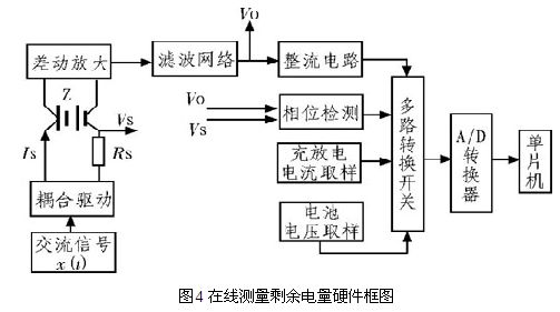 自适应太阳能路灯控制器设计案例