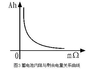 自适应太阳能路灯控制器设计案例