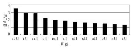 自适应太阳能路灯控制器设计案例