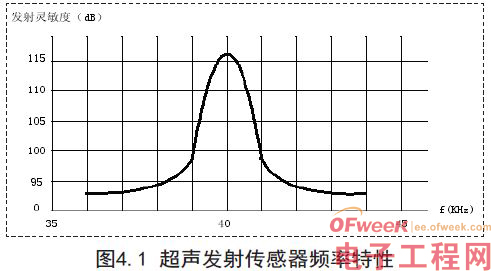 Design of reverse collision avoidance system based on AT89C2051 single chip microcomputer