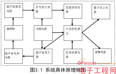 Design of reverse collision avoidance system based on AT89C2051 single chip microcomputer