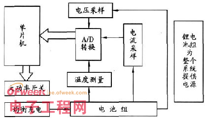 电动车锂电池组保护电路的单片机设计方案