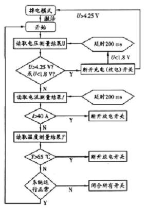 电动车锂电池组保护电路的单片机设计方案