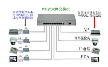 一种基于MAX5980芯片的POE网络交换机设计方案