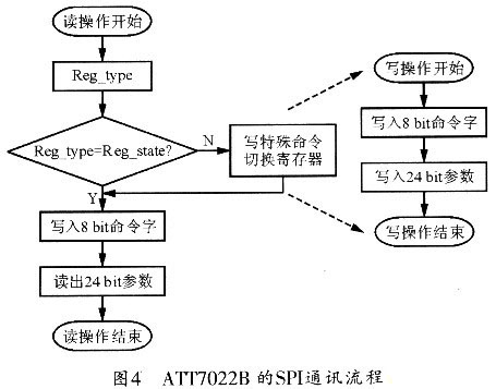 智能电力负荷控制与监测系统设计