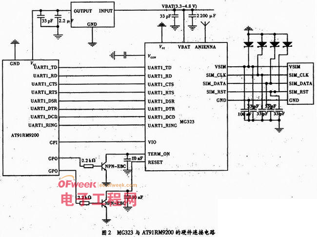 基于AT91RM9200短消息监控系统的设计与实现