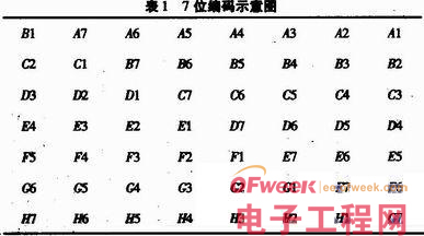 基于AT91RM9200短消息监控系统的设计与实现