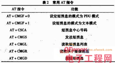 基于AT91RM9200短消息监控系统的设计与实现