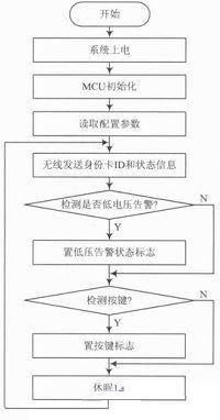 ZigBee身份识别技术在智能家居系统的应用