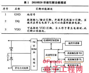 基于DS18B20数字温度传感器的设计与实现