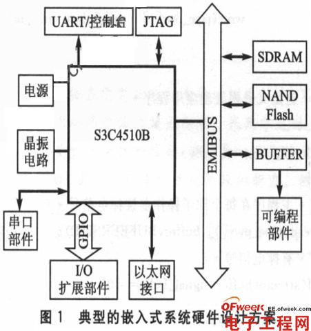 嵌入式系统的掉电保护方案设计