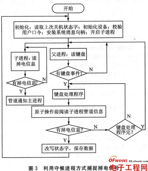 嵌入式系统的掉电保护方案设计