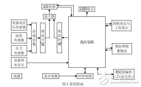 流量监控系统信号测量电子电路