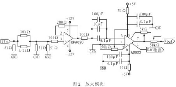 基于单片机和FPGA设计的程控滤波器