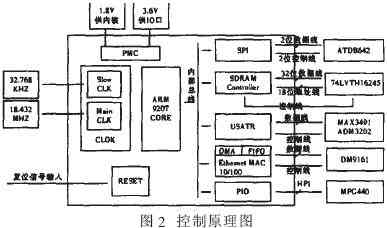 微控制器模块