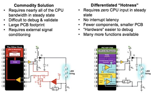 大联大品佳集团推出基于Microchip带CIP功能电源转换解决方案