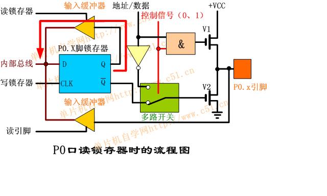 关于单片机I/0口置低的引脚不能拉高的问题 - 少占鱼-网易 - 少占鱼