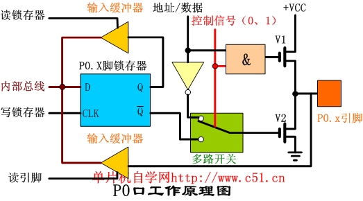 关于单片机I/0口置低的引脚不能拉高的问题 - 少占鱼-网易 - 少占鱼