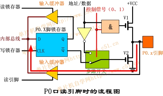 关于单片机I/0口置低的引脚不能拉高的问题 - 少占鱼-网易 - 少占鱼