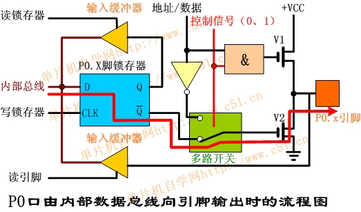 关于单片机I/0口置低的引脚不能拉高的问题 - 少占鱼-网易 - 少占鱼