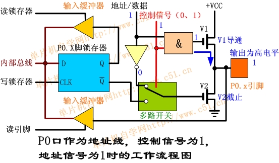 关于单片机I/0口置低的引脚不能拉高的问题 - 少占鱼-网易 - 少占鱼