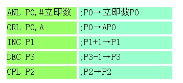 关于单片机I/0口置低的引脚不能拉高的问题 - 少占鱼-网易 - 少占鱼