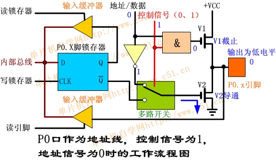 关于单片机I/0口置低的引脚不能拉高的问题 - 少占鱼-网易 - 少占鱼