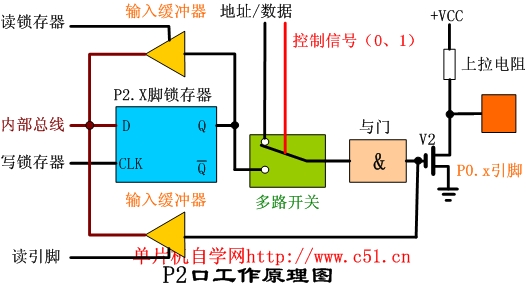 关于单片机I/0口置低的引脚不能拉高的问题 - 少占鱼-网易 - 少占鱼