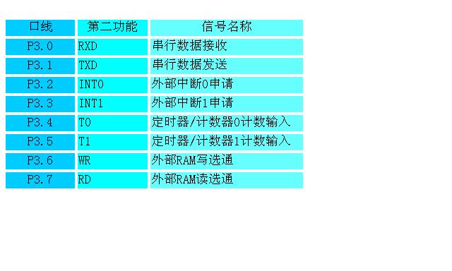 关于单片机I/0口置低的引脚不能拉高的问题 - 少占鱼-网易 - 少占鱼