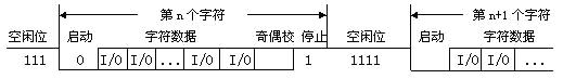 S3C2410的UART控制(RS232) - jj8510 - 山到极顶我为峰